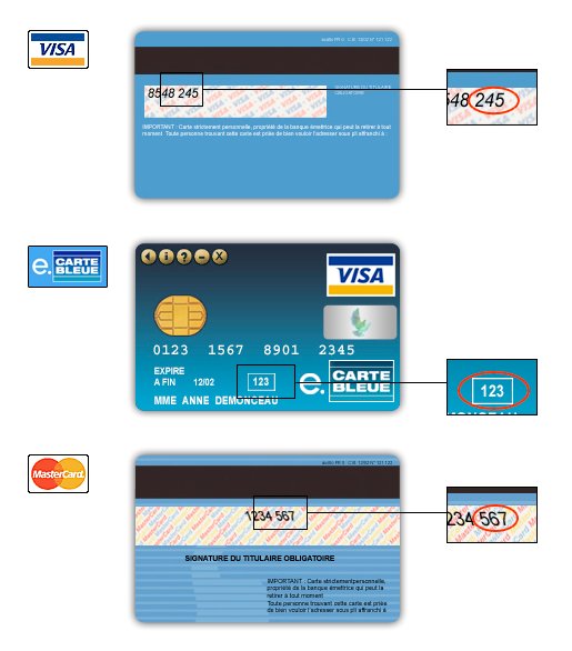 Credit Bank Personnel Numero De La Carte Bancaire